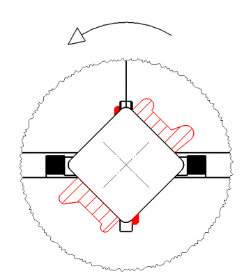 Symmetrical load distribution with IBO crossed roller bearings with the IBO spacer arrangement